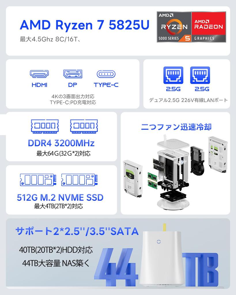 AOOSTAR R7 mini Ryzen 7 5825u мини-ПК до 40 ТБ SATA HDD с возможностью расширения 2xDDR4 NVME 2280 SSD до бесшумного вентилятора большого диаметра WIN11Pro WIFI6 3 экрана