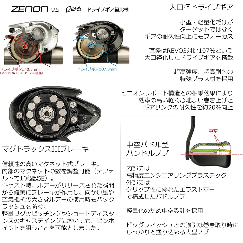 Катушка AbuGarcia Zenon Beast6-L Леворукая мультипликаторная Катушка для пресноводной рыбалки