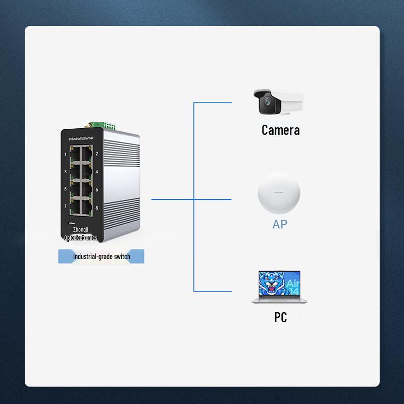 Industrial 8-Port Fast Ethernet Switch
