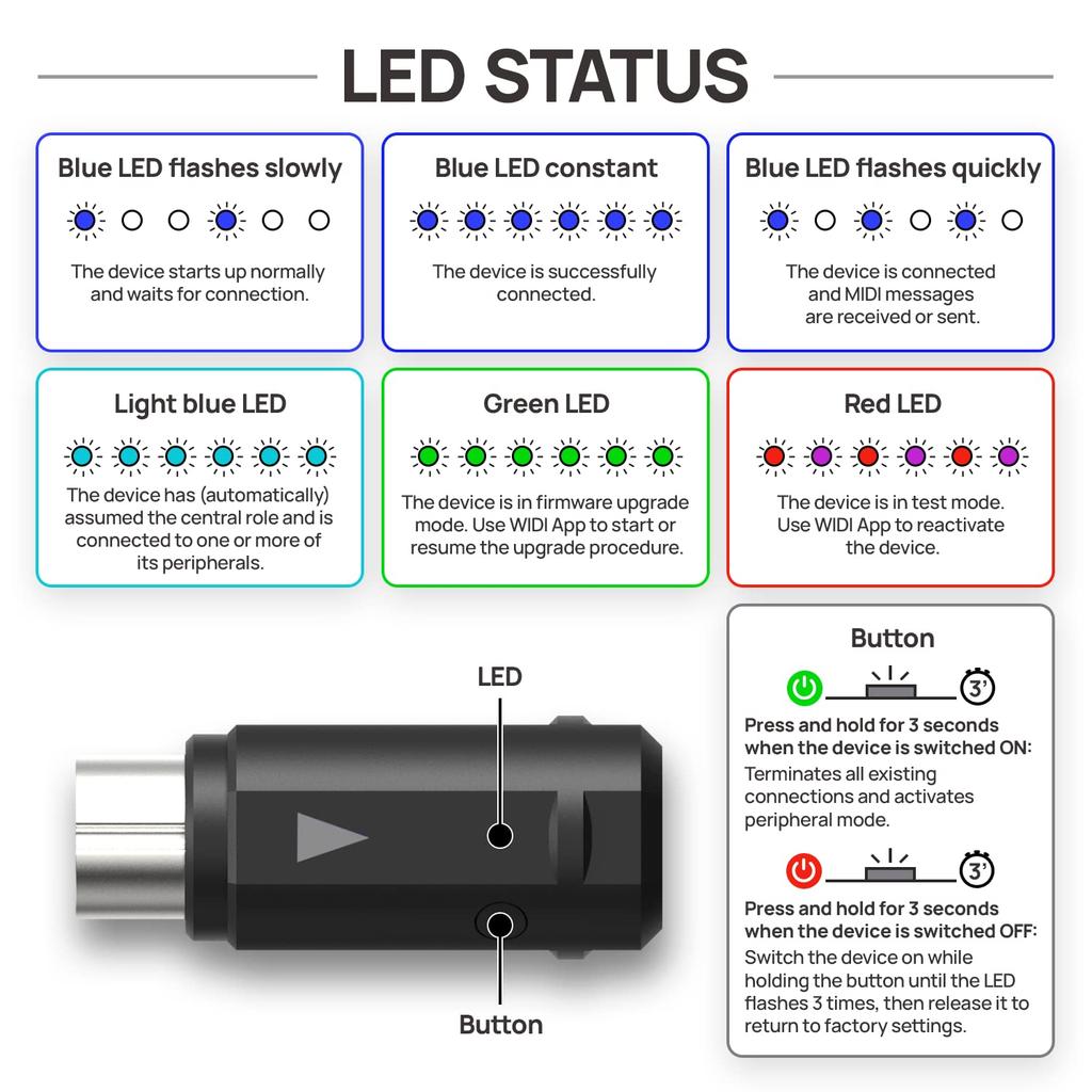 CME WIDI Wireless MIDI Latency Bluetooth MIDI DIN 5 Adapter with MIDI Thru and Merge Synthesizer EWI Keytar Guitar Pedal Digital Piano Keyboard To iOS