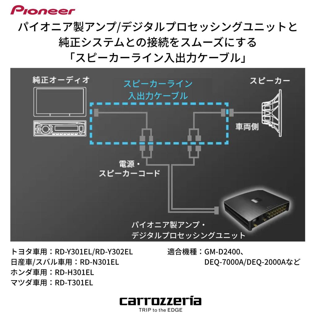 Pioneer Кабель для подключения динамиков для новых автомобилей Honda 24P Вход/Выход RD-H301EL MOP/DOP (Карроццерия)