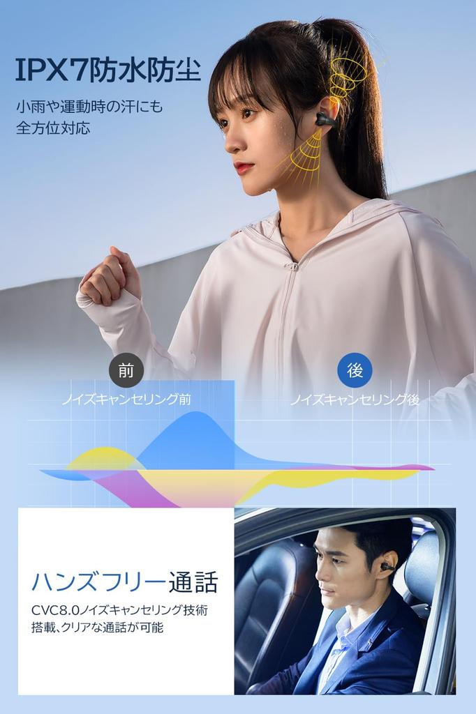 Беспроводные Bluetooth-наушники Модель Bluetooth EDR Технология Ear Cuff Наушники-клипсы для ушей Без дисплея LCD на наушниках С индикатором уровня заряда До 60 часов
