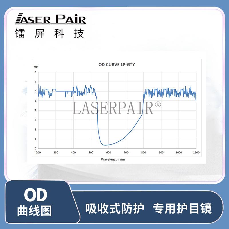 Infrared Laser Protective Glasses 9001080nm OD5+ UV protection532nm For welding and cutting