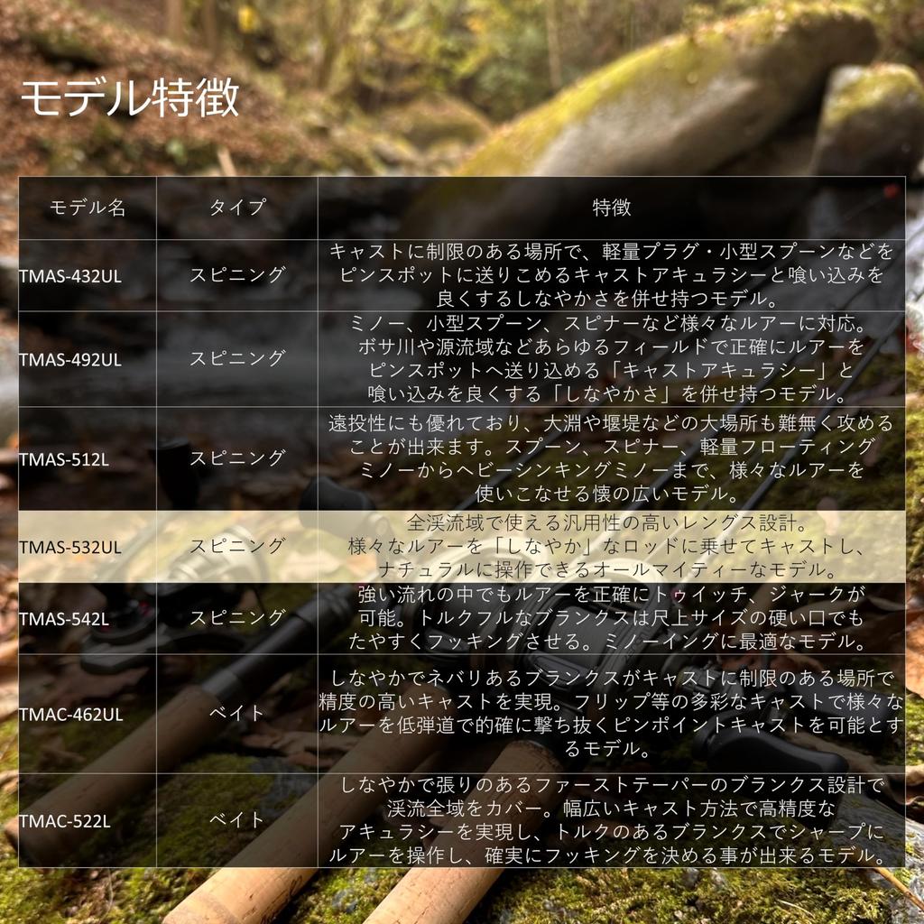 AbuGarcia Troutin Marquis Asrai Native Trout Fishing Rod Trout Rod 2 Pieces TMAS-532UL