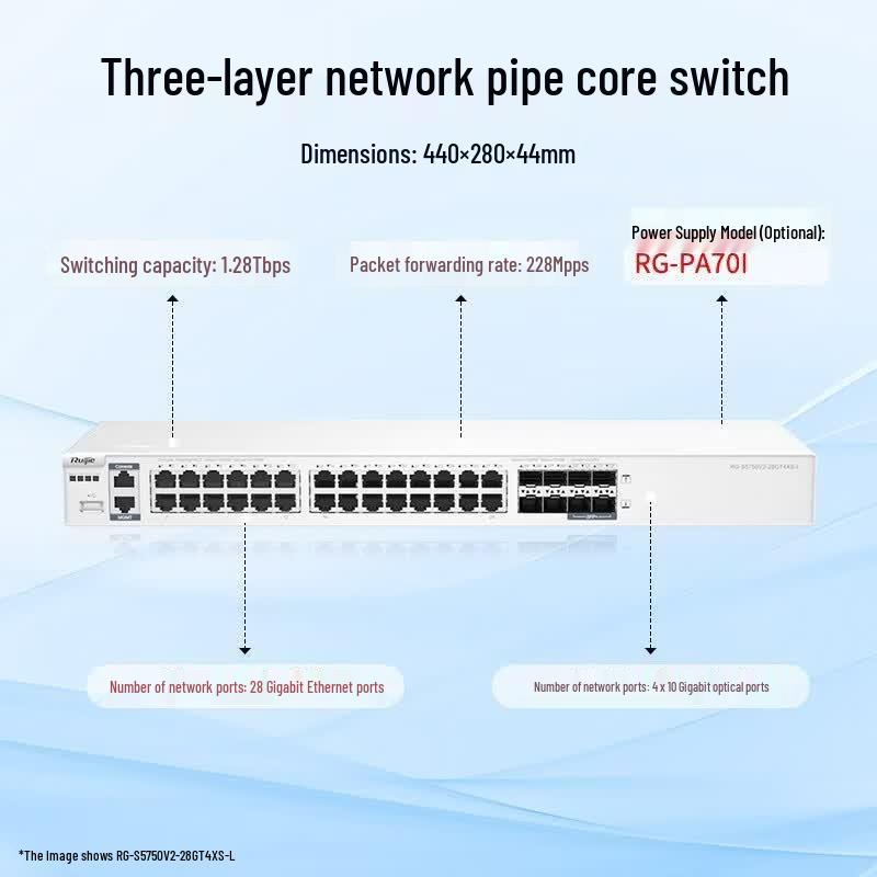 Ruijie Core Network Switches & Modules
