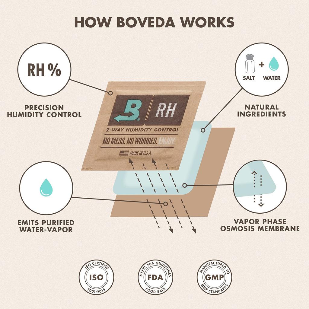 Boveda Herb Storage Humidity Control Size 8 защищает до 1 унции цветка предотвращает потерю терпена при высыхании и формировании герметичные пакеты 10 62-RH 2-Way (30