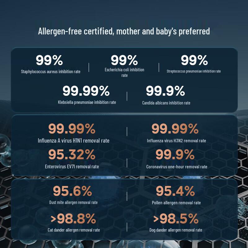 Midea Умный очиститель и увлажнитель воздуха для дома, штекер CN (адаптер в комплекте)