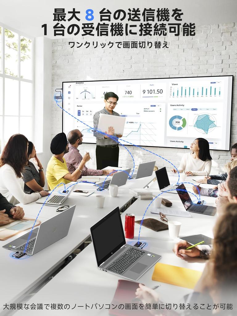 Moman Wireless HDMI HDMI Wireless with LED 50m Stable Transmission Convenient Video and Audio Synchronization Compatible with TV Transmitter/Receiver