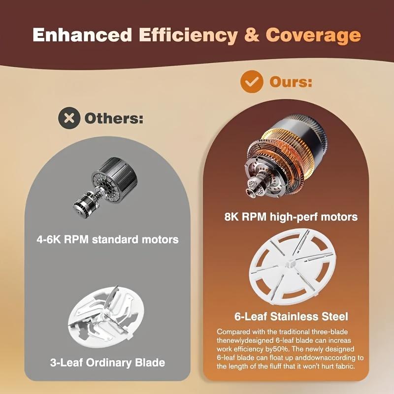 Машинка для удаления катышков, триммер для ткани и щетка для удаления ворса для чистки одежды - бытовой инструмент для удаления катышков со свитеров, диванов, мебели и ухода за текстилем