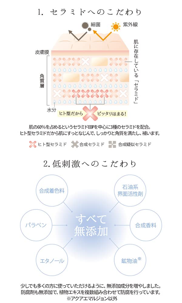 Очищающий гель R для чувствительной кожи 150 мл TODAYS BRIDAL Home Care Remover Коллаген Керамид Не содержит спирта Не содержит парабенов Не содержит красителей Увлажняющий