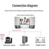 YSX YSX-350L HD Video Conference Camera (CN version)