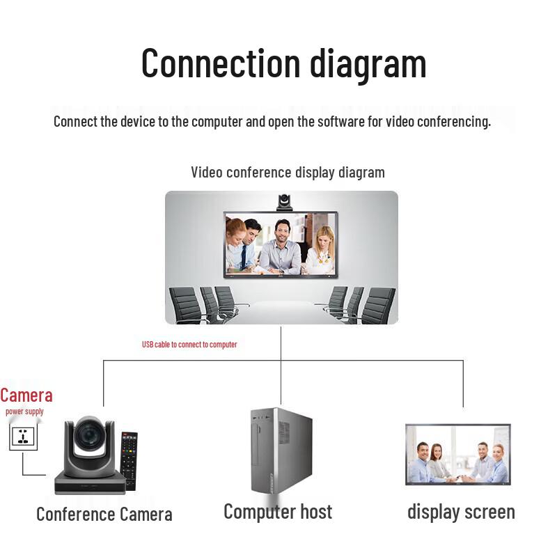 YSX YSX-350L HD Video Conference Camera (CN version)