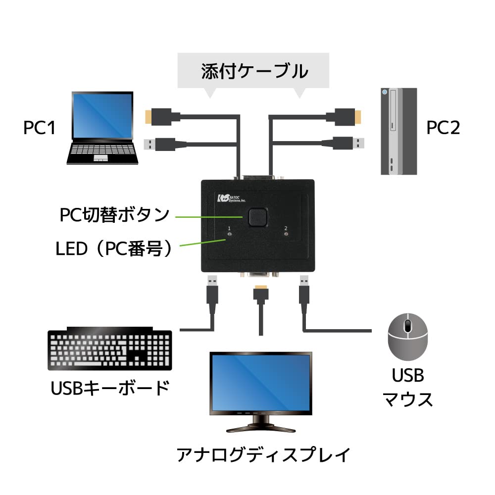 Переключатель VGA для ПК RATOC Systems 2 Черный (для ПК) РС-230UA