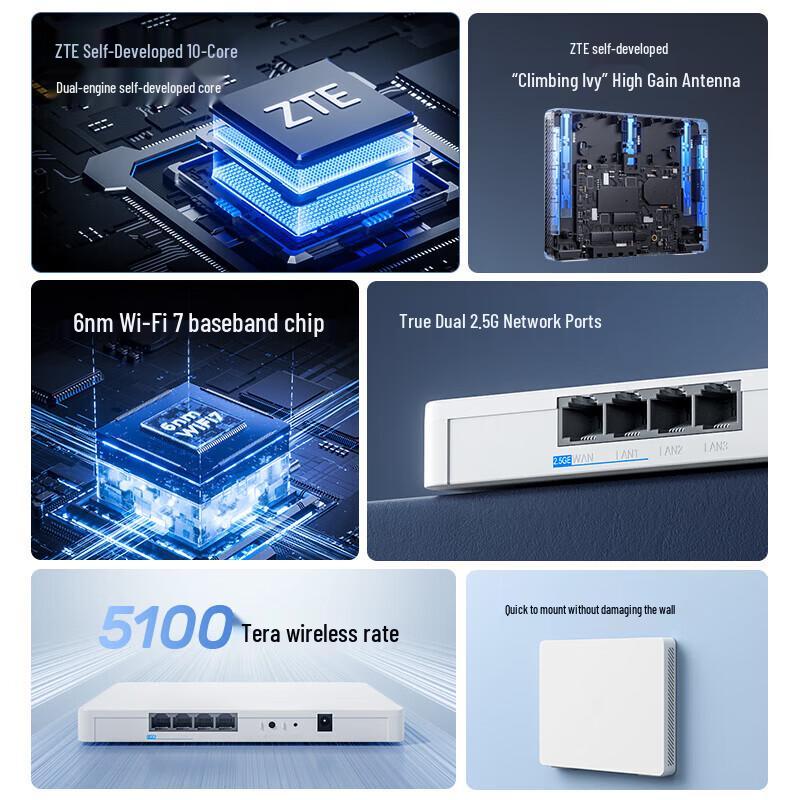 Настенный WiFi 7 роутер ZTE BE5100Pro+ (Китайская версия)