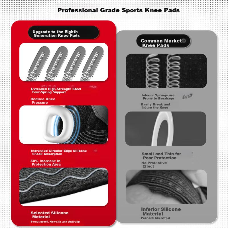 Kangmu Professional Sports Knee Pads for Meniscus Injury, Basketball, Hiking, Running, Badminton, Protective Support for Men And Women, One Pair
