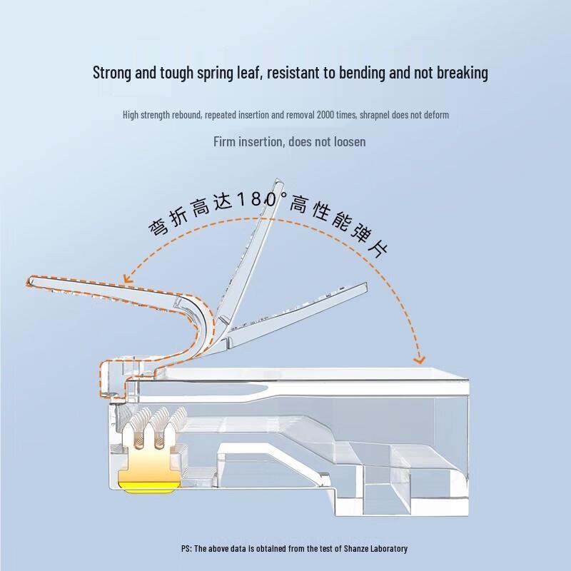 SAMZHE Cat6A RJ45 Unshielded Network Connectors