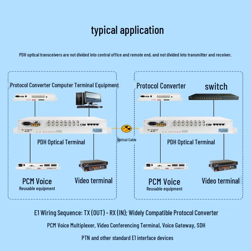 BOYANG PDH Optical Transceiver, 8E1+4 Ethernet, FC Single-Fiber 20km Rack-mount