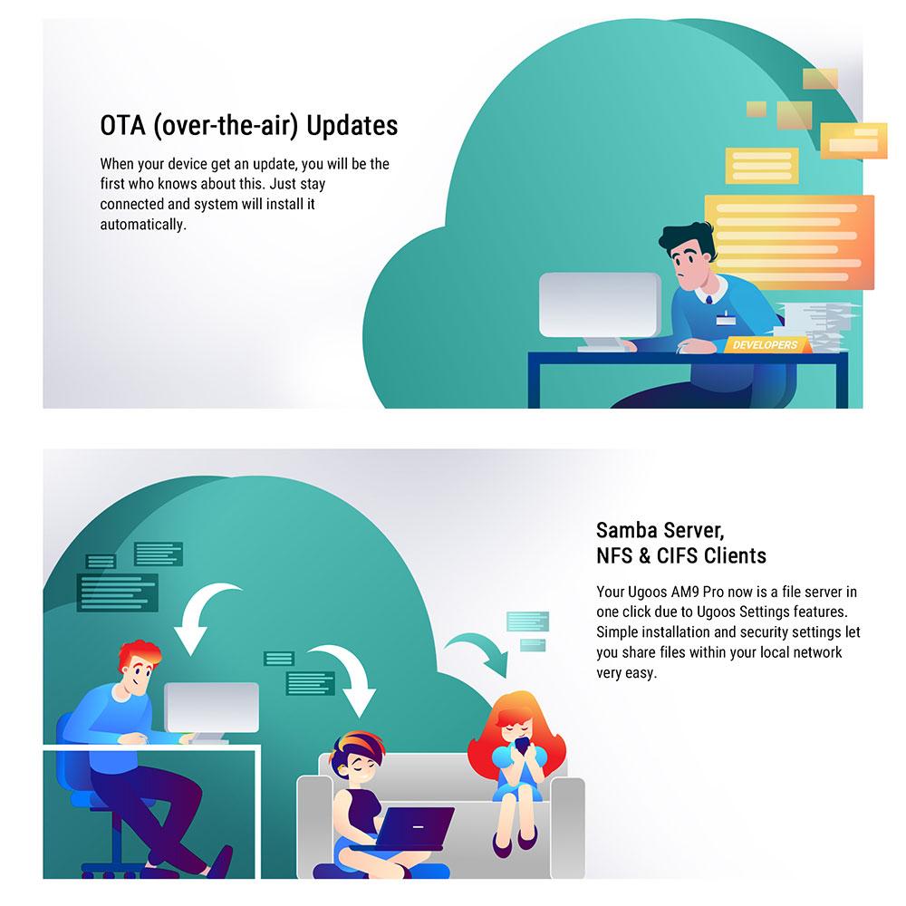 UGOOS AM9 Pro Amlogic S905X5-J ТВ-приставка Android 14 LPDDR5 4ГБ ОЗУ/64ГБ ПЗУ Поддержка 4K HDR WiFi6 с Bluetooth-пультом с голосовым управлением