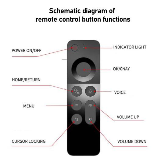 Многофункциональный беспроводной пульт ДУ с клавиатурой 2.4G, ручной пульт для Android TV Box, ПК, HTPC, Smart TV, проектора