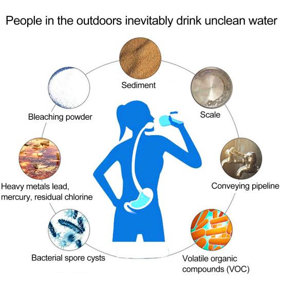 Персональный фильтр для воды, портативное устройство для очистки воды, система аварийной фильтрации воды для выживания на природе, кемпинга, пешего туризма