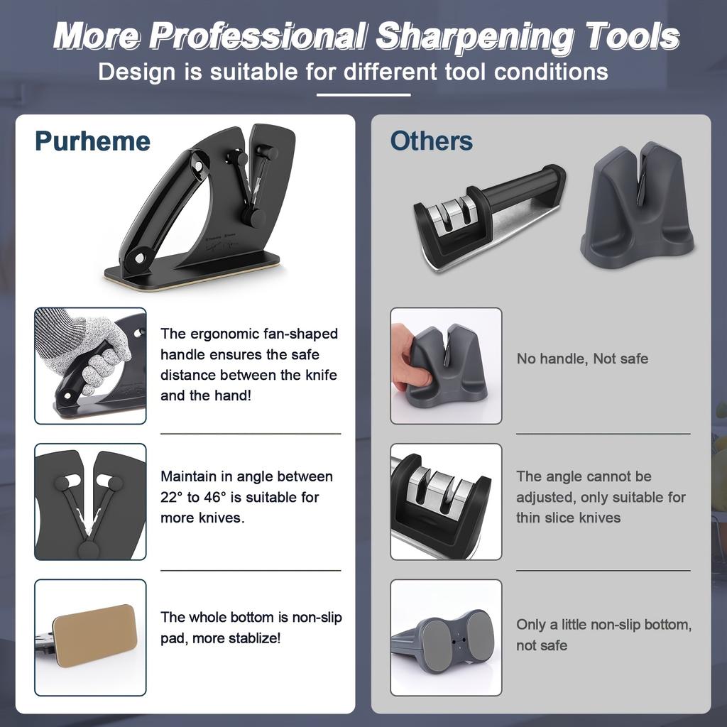 Premium Knife Sharpener with Ergonomic Handle - Restore Dull Blades with Tungsten Carbide for Steel Knives!