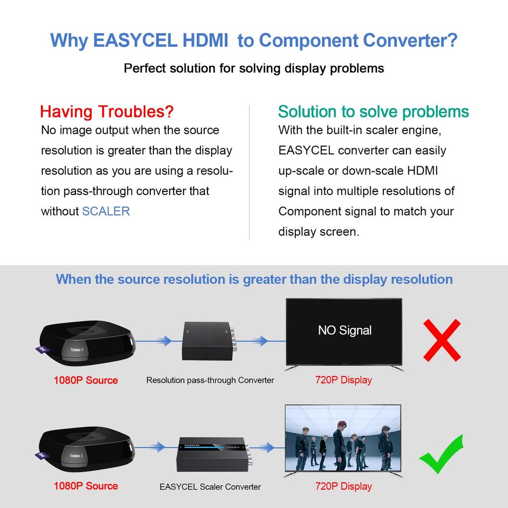 EASYCEL Алюминиевый 1080P HDMI к Скалеру-конвертеру с компонентным выходом 480i и 576i YPbPr/5RCA