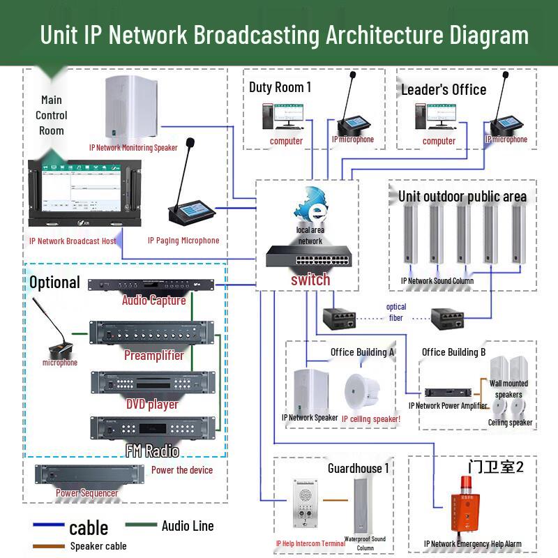 Lingque MS9120 IP Network Power Amplifier for Campus Broadcasting