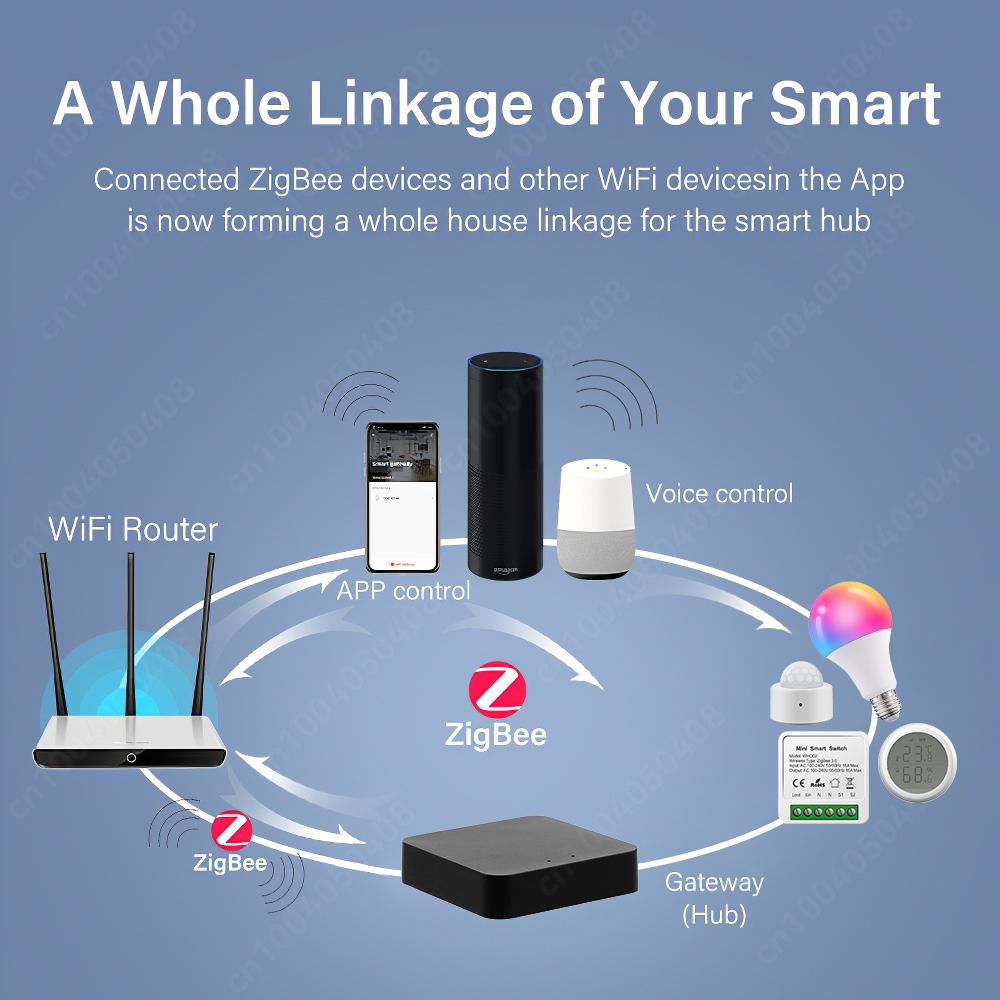 Tuya Умный дом Многорежимный шлюз Хаб Zigbee 3.0 Bluetooth в WiFi Беспроводной мост Mesh Умная жизнь Работает с для Alexa Google