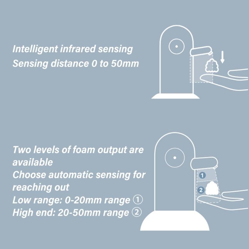 multifunction Liquid Soap Dispenser with Auto Foams Sensoring Large Capacity Touchless Hand Soap Machine for Public Space