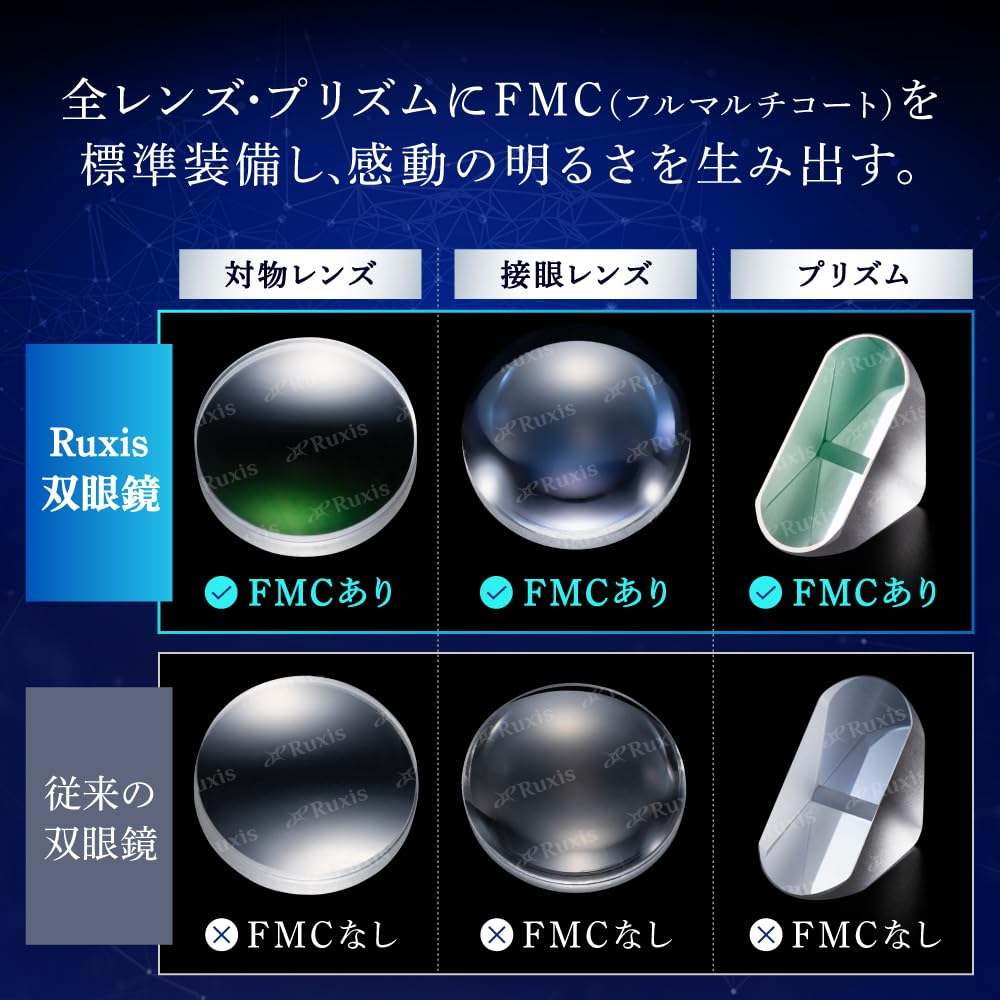 by an Ophthalmologist and an Engineering 10x Opera for Live Concerts and Sports High Magnification Japanese Ruxis [Developed Doctor] Binoculars,