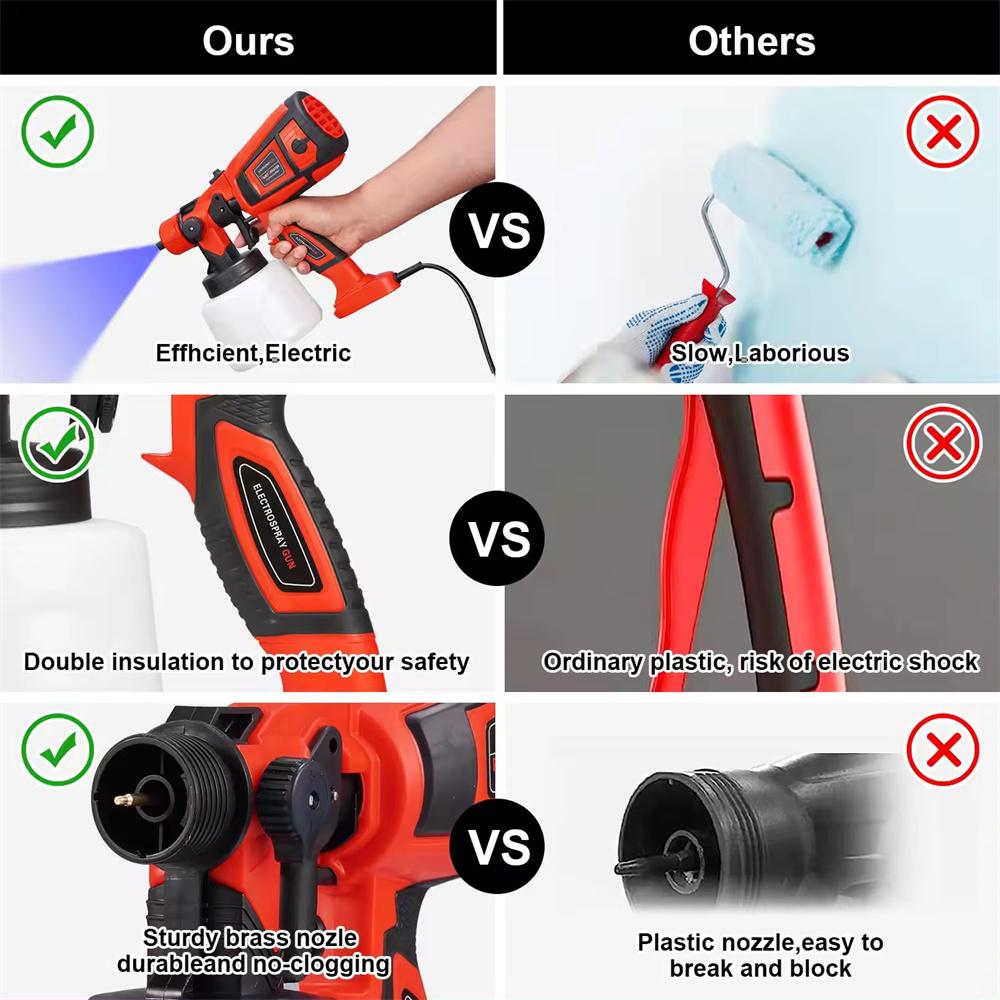 Электрический краскораспылитель 900 мл, 2 размера насадок, бытовой краскораспылитель HVLP с контролем потока, легкое распыление для мебели, шкафов, дверей