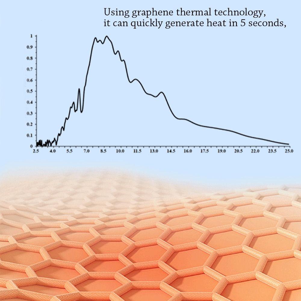 50*30СМ Быстронагревающееся Электрическое Одеяло с Подогревом USB Электропростынь Зимний Зимний Термоковрик Дом
