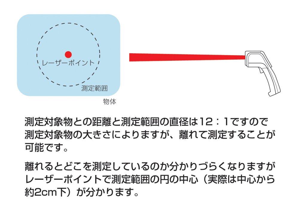 Shinwa Sokutei Radiation Thermometer B with Laser Point Function 73010 Be Used As a (Cannot Thermometer)