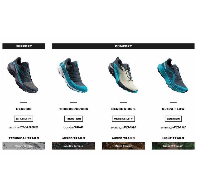 SALOMON Sense Ride 5 Goretex кроссовки трейловые