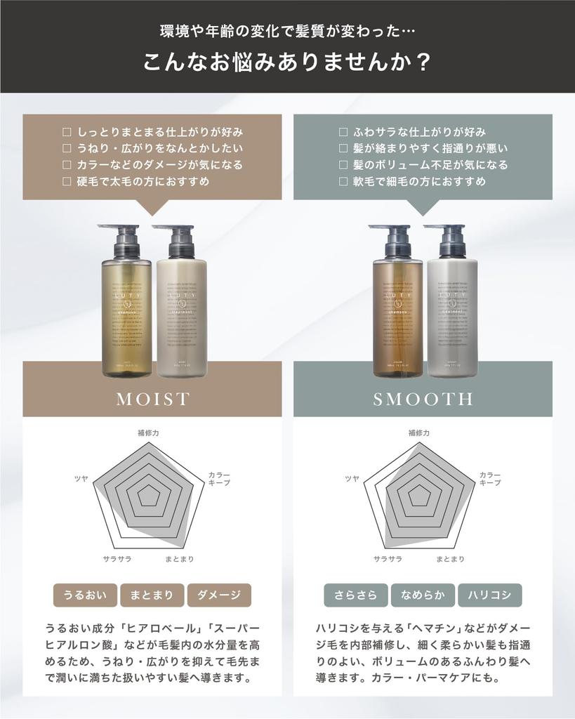 LUTY Rooty Treatment большой емкости сменный блок для салонов красоты эксклюзивный ополаскиватель для поврежденных волос увлажняющий 1000 г