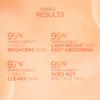 POND'S Сыворотка Bright Beauty 12% с витаминами C E A 28 мл для удаления следов от акне, пигментации, пятен, для чистой сияющей кожи, быстро впитывается