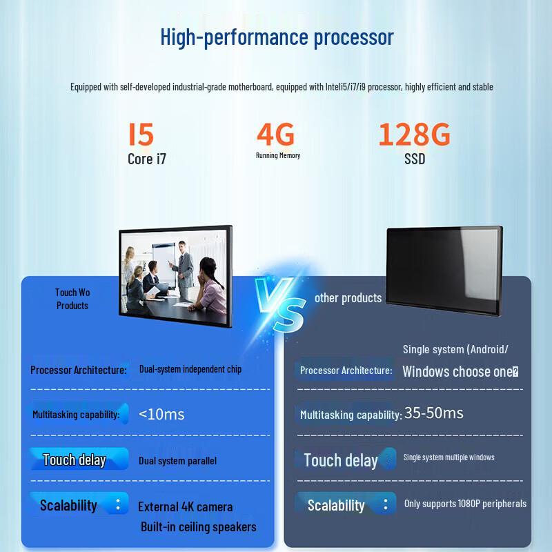 TouchWo 21.5-inch All-in-One Capacitive Touch PC (CN version)