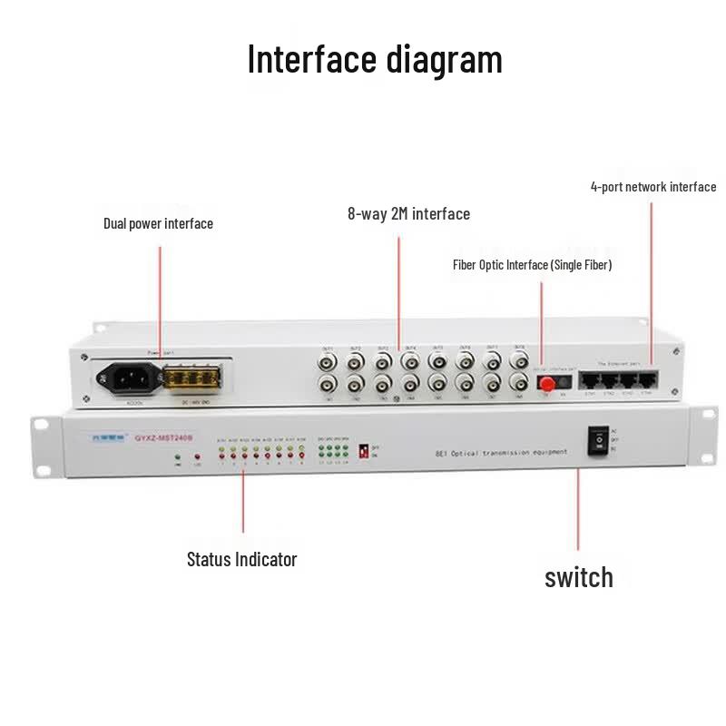 GYXZ-MST240B 8-Channel E1 PDH Optical Transceiver