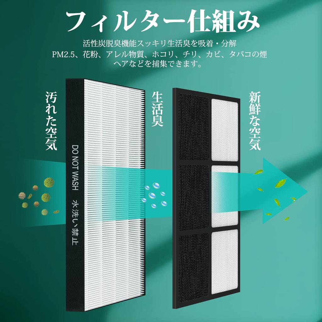 Увлажнитель воздуха Sharp Очиститель воздуха Фильтр для сбора пыли и Дезодорирующий фильтр Совместимые модели FZ-E75HF FZ-E75DF KI-GX75, KI-EX75 KI-HX75, KI-JX75,