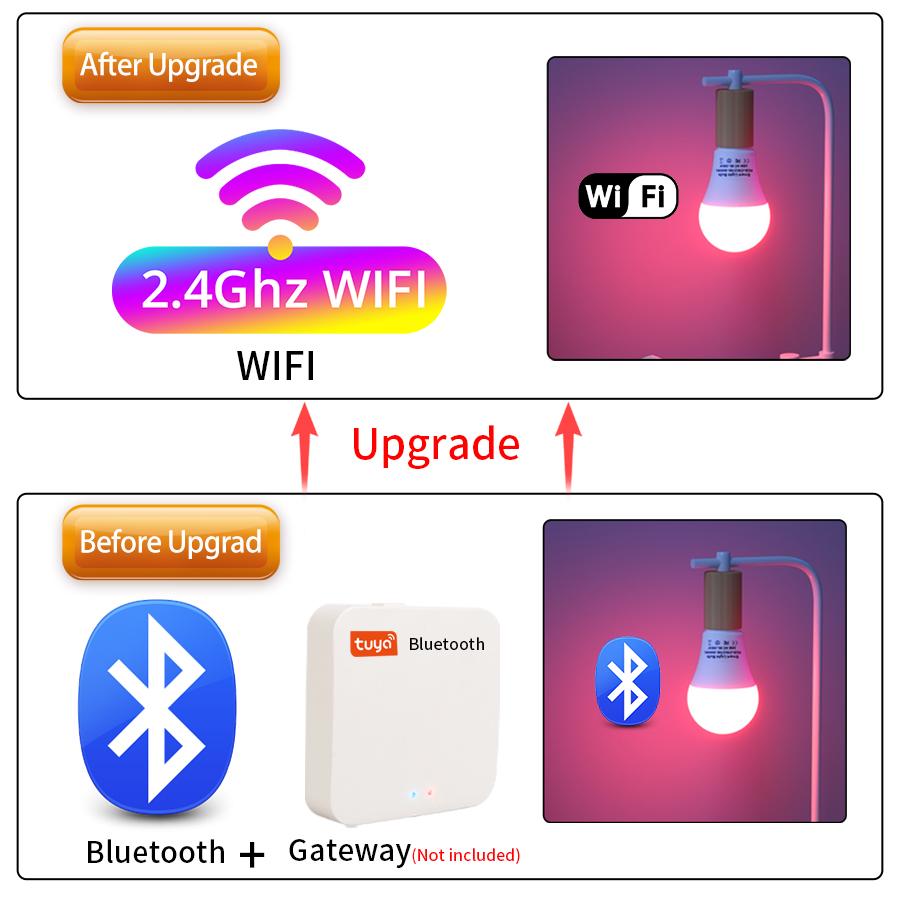 Tuya WIFI Smart LED Bulb Smart Life APP-управление 12 Вт 15 Вт 18 Вт E27 85-265 В Alexa Lamp Google Assisatnt Yandex Alice Voice Control