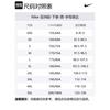 Nike Спортивные шорты мужские черные средние IB4130-010