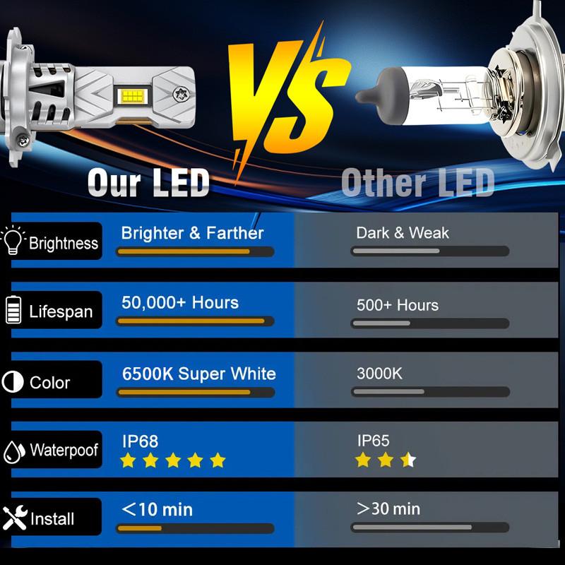 12V Универсальные Мотоциклетные Фара Противотуманная Фара Светодиодная Лампа-Цоколь H7-V16 Прямое Подключение Встроенные 16 Светодиодов 6500K Белый