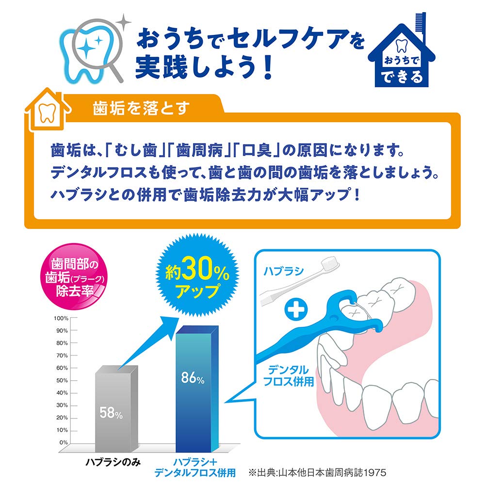 Clinica Advantage Smooth Slim Floss 40m x 4 pieces (*Color cannot be selected)