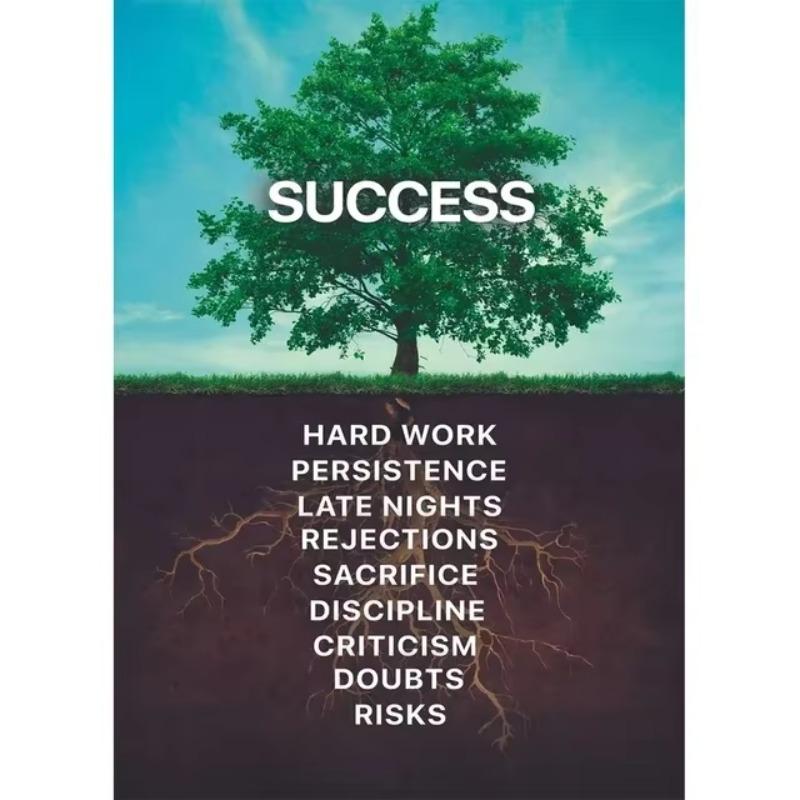 Motivational Success Quotes Canvas Mindset Is Everything Wall Art Print for Office Home Room Decor Inspirational Post