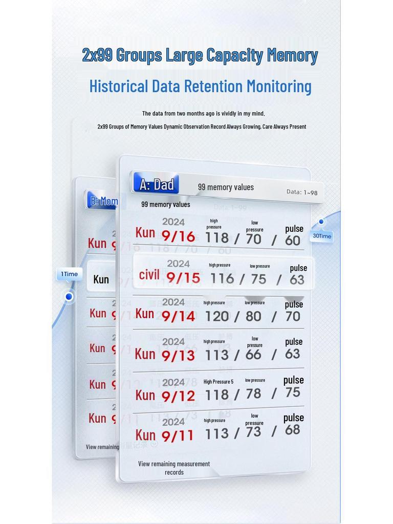 Точный автоматический тонометр с голосовым оповещением для гипертонии