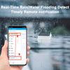 Zigbee Rain Sensor,Raindrop And illuminance Detection Real Time Monitor Rainwater Detector For Tuya Smart Life Z2M Need Gateway