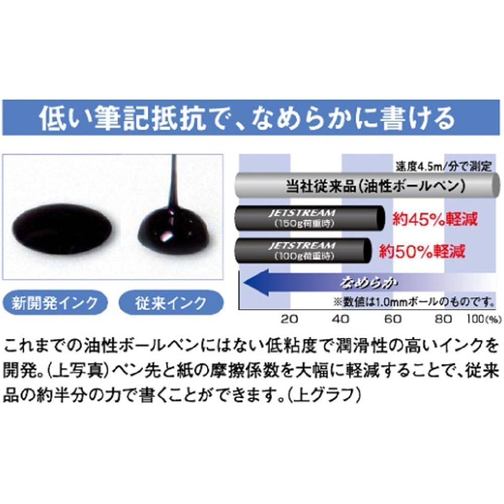 Стержень для шариковой ручки Mitsubishi pencil, Jetstream 0.38, разноцветный, многофункциональный, черный, 5 шт.,...