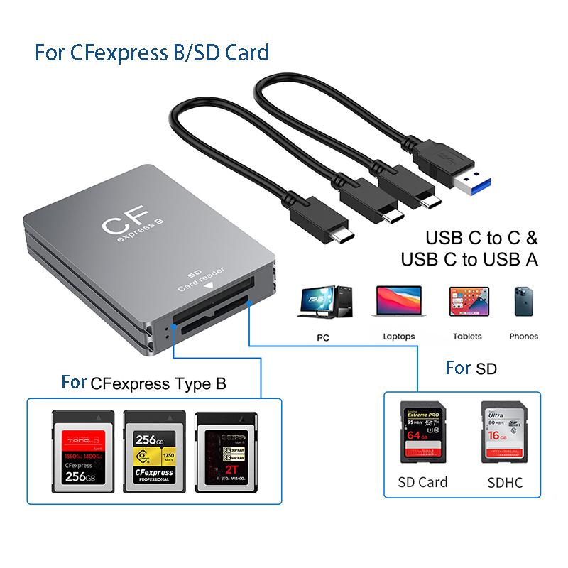 USB C Картридер Type C на CF Express B SD Смарт-карты для ПК Ноутбука Адаптер для Записи Карт Передачи Данных для Compact Flash