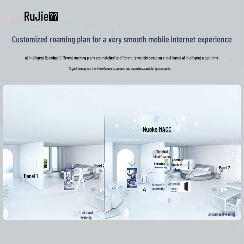 Ruijie Enterprise Wireless Access Points