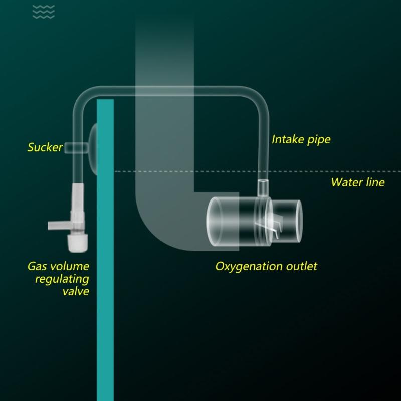 Aquariums Oxygen Boosts Outlet Water Pump Enhancers Setups For Enhancing Fish Plant Health of Various Water Systems